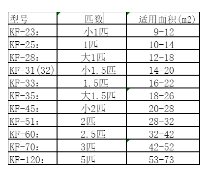 安陆空调维修